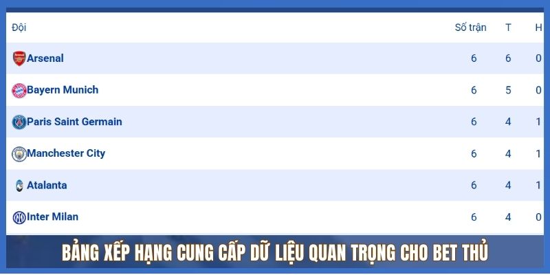 Bảng xếp hạng cung cấp dữ liệu quan trọng cho bet thủ