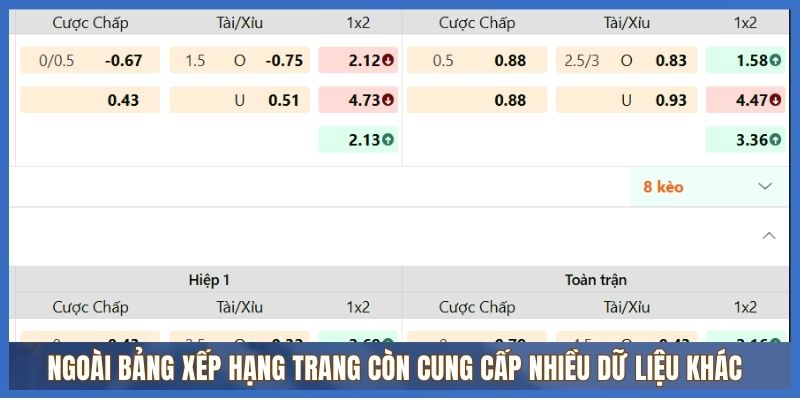 Ngoài Bảng xếp hạng trang còn cung cấp nhiều dữ liệu khác