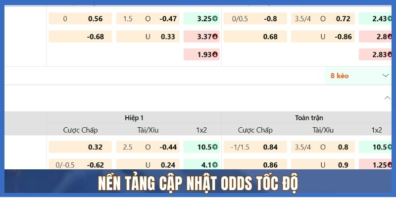 Nền tảng cập nhật odds tốc độ Nền tảng cập nhật odds tốc độ