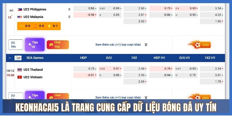 Keonhacai5 là trang cung cấp dữ liệu bóng đá uy tín về Keonhacai5