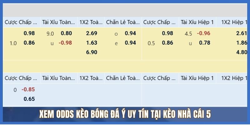 Xem odds kèo bóng đá Ý uy tín tại Kèo Nhà Cái 5 Xem odds kèo bóng đá Ý uy tín tại Kèo Nhà Cái 5