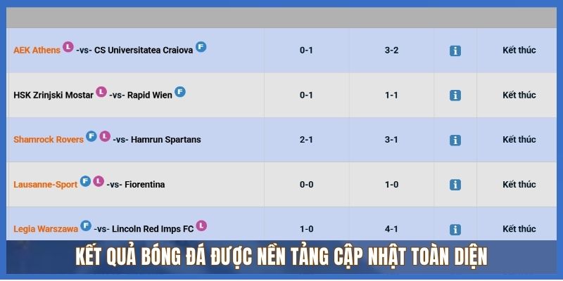 Kết quả bóng đá được nền tảng cập nhật toàn diện